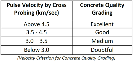 Blog_Non-Destructive-Testing-Methods-in-Civil-Engineering-1 Velocity Criterion for Concrete Quality Grading