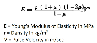 Blog_Non-Destructive-Testing-Methods-in-Civil-Engineering-2 Dynamic Young's Modulus of Elasticity