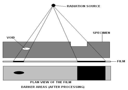 Blog_Non-Destructive-Testing-Methods-in-Civil-Engineering-5 Radiographic Testing